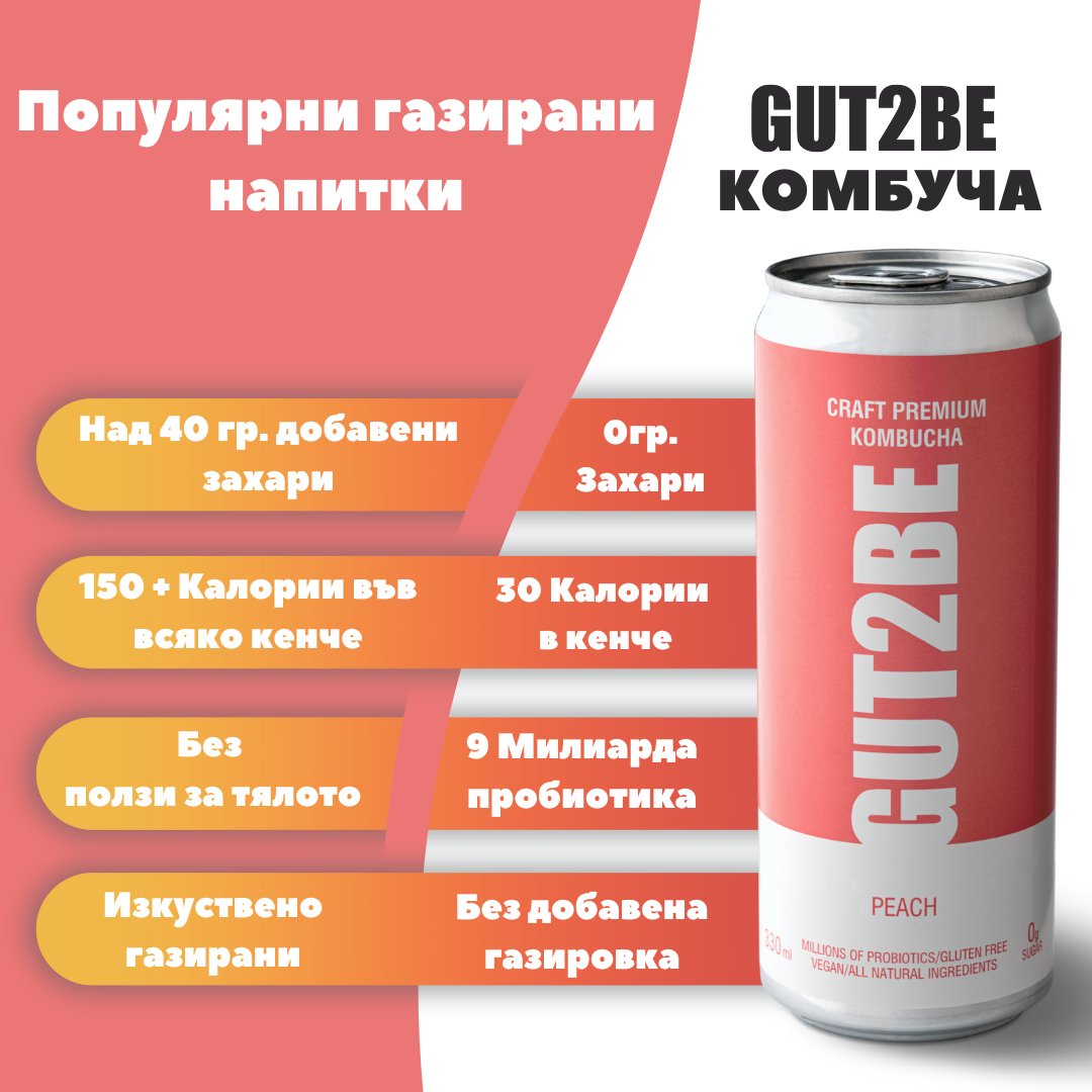 Комбуча Праскова 24 кена х 330мл - GUT2BE КомбучаКомбуча Праскова 24 кена х 330млКомбучаGUT2BE КомбучаGUT2BE Комбуча
